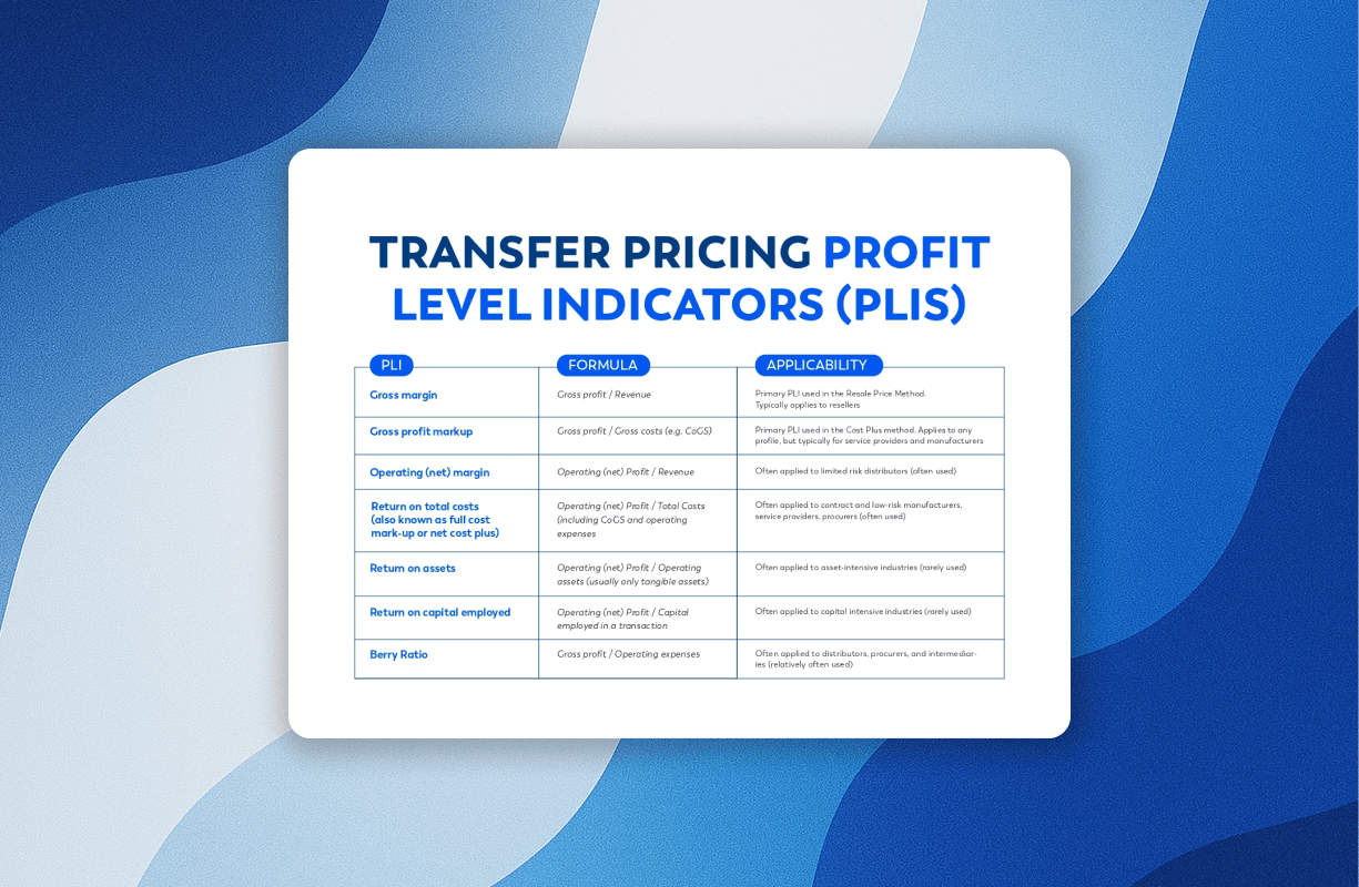Profit Level Indicators Guide